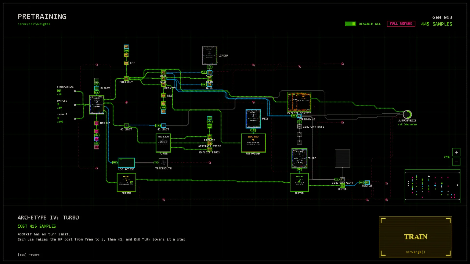 The PRETRAINING tree between runs: SAMPLES spent on upgrades for the next version of you.